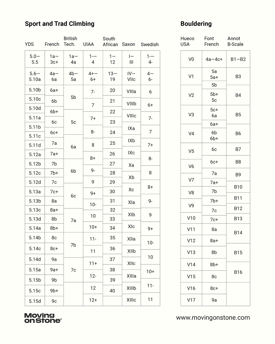 Bringing Clarity to the Numbers